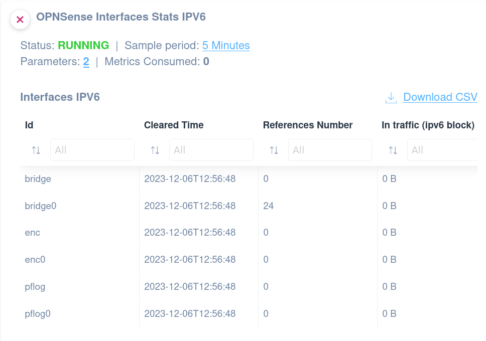 Interface Stats (IPV6) Monitoring Script